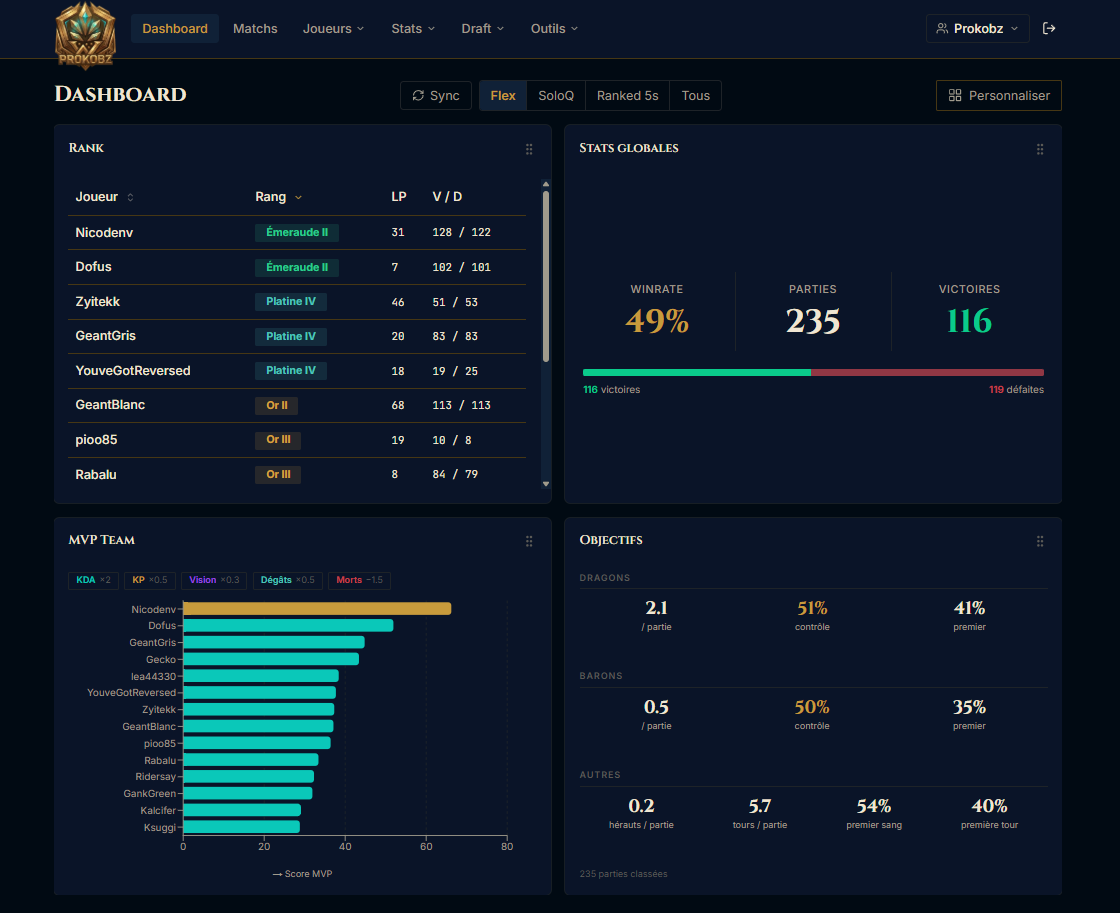 Prokobz Stats